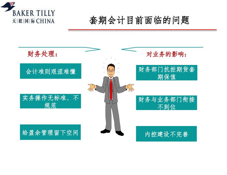 企业套期保值财务处理-上期所PPT课件_第2页