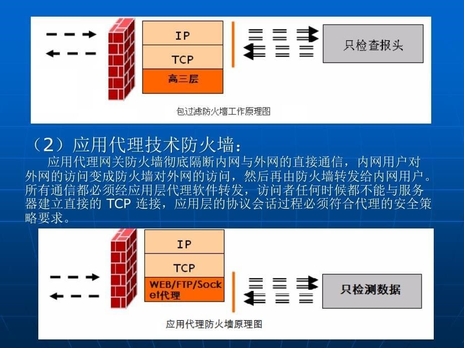 防火墙配置步骤全解PPT课件_第5页