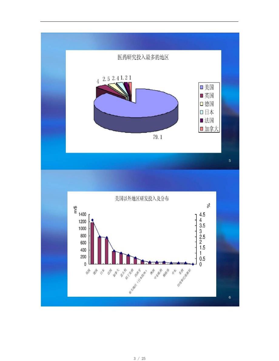 创新药物研发的路径分析[汇编]_第3页