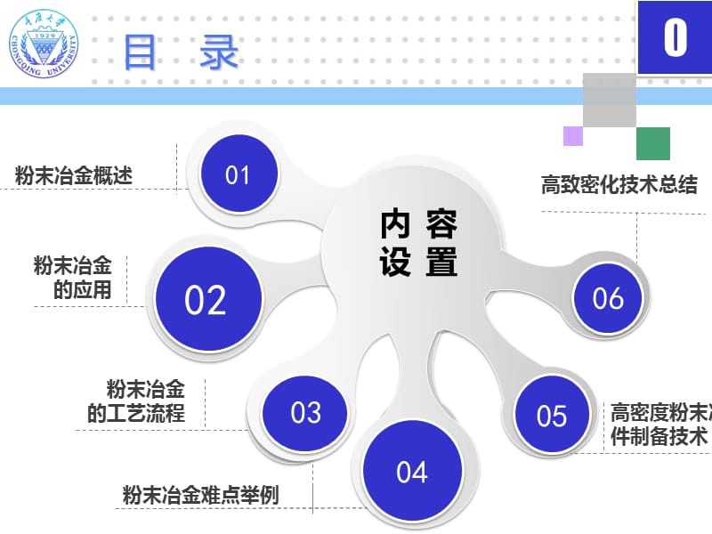 粉末冶金高致密化PPT课件_第2页