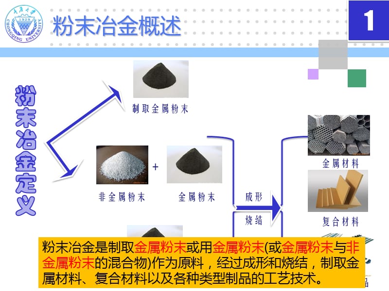 粉末冶金高致密化PPT课件_第3页