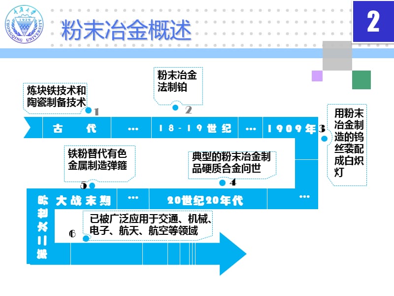 粉末冶金高致密化PPT课件_第4页