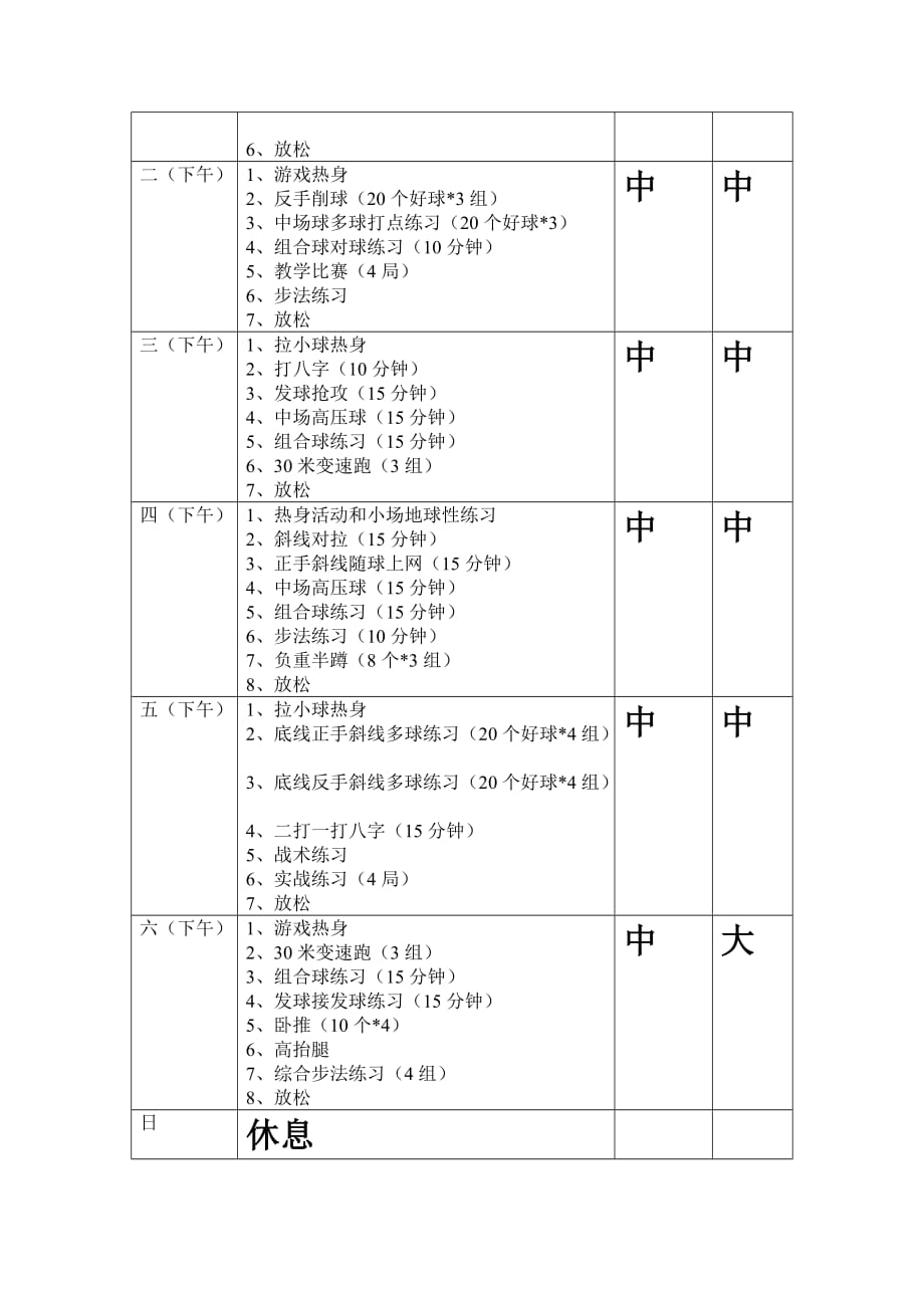 网球训练计划和体能训练计划 (1) .doc_第4页