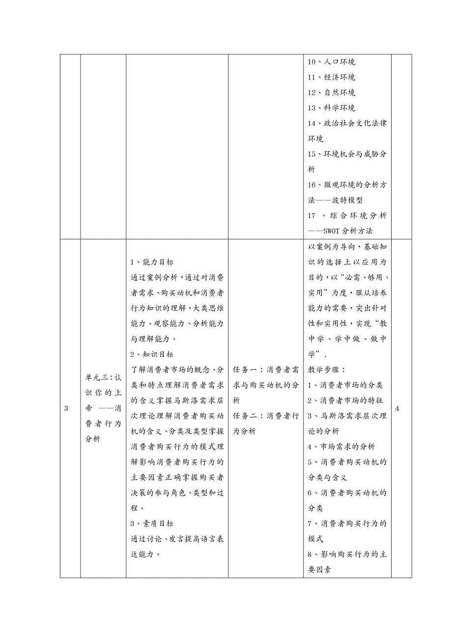 {管理信息化电子商务}电子商务专业课程教学大纲DOC41页)_第4页