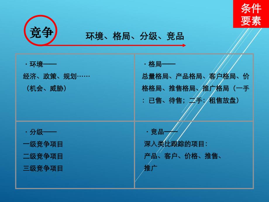 东莞中原策划工作流程培训赵善扬[营销培训管理]_第3页