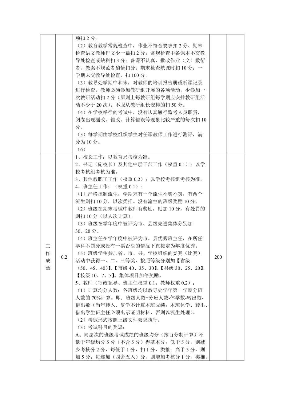 职业中学学校教师考勤制度.doc_第2页