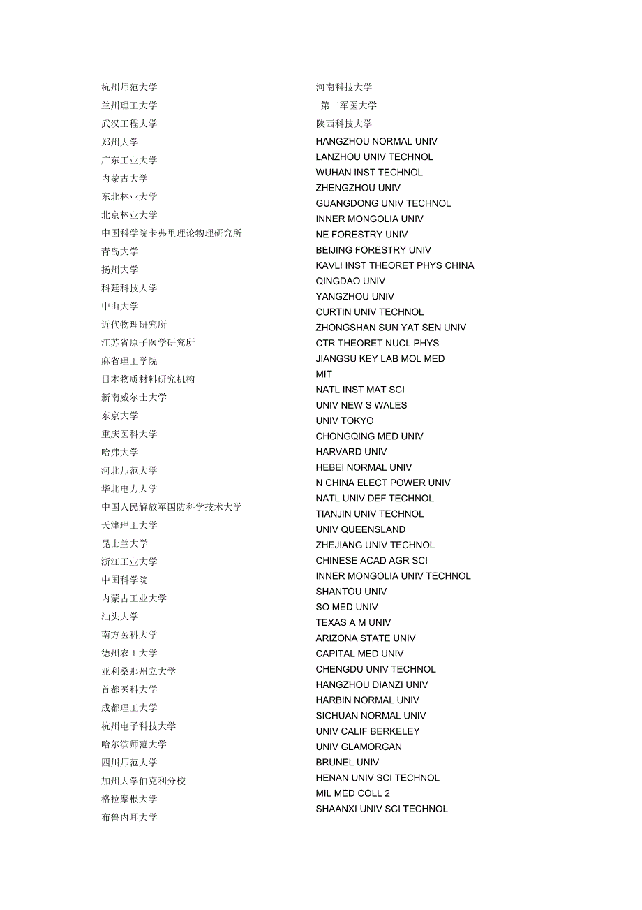 《中外高校校名、国内研究所(中文全称和英文缩写对照)》_第4页
