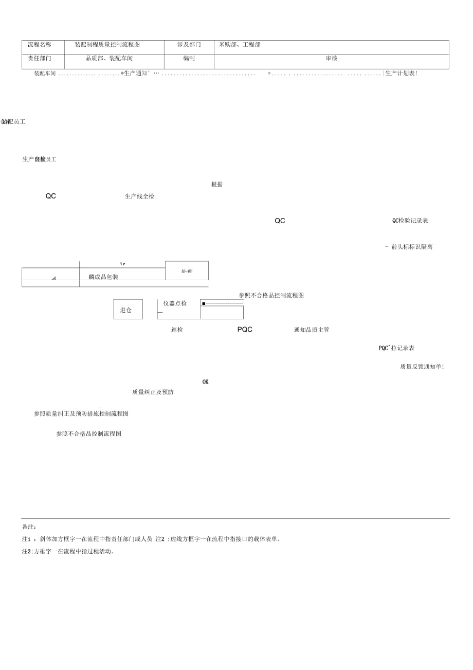 《全套质量控制流程图》_第3页