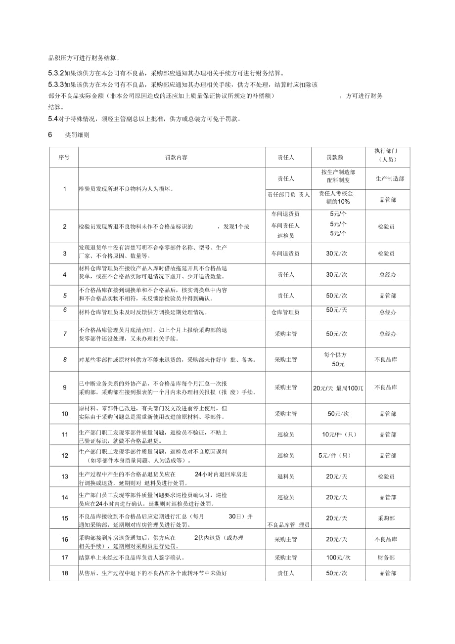 《不合格品退货制度》_第4页