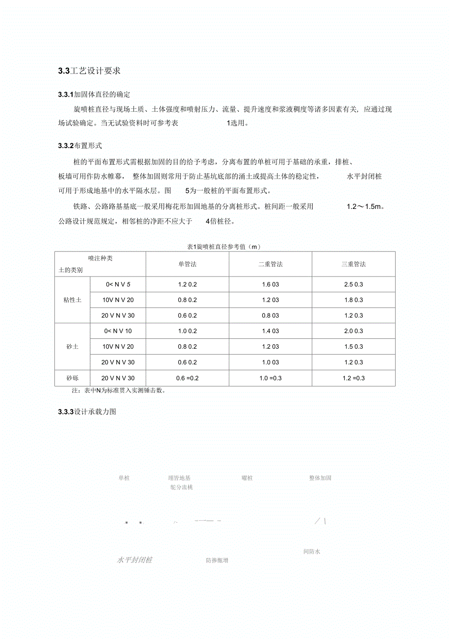 《二重管高压旋喷桩施工工法》_第4页