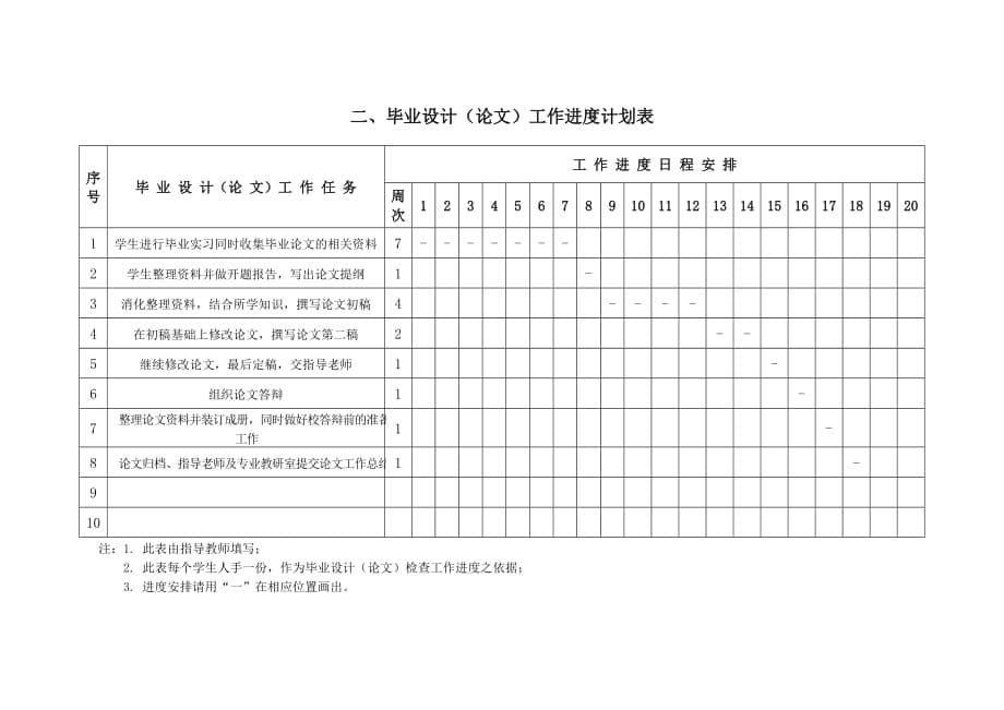 论文任务书2012.doc_第5页