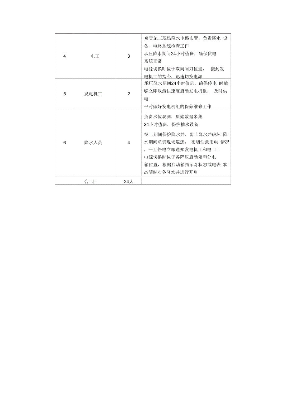 《井点降水施工工法》_第4页