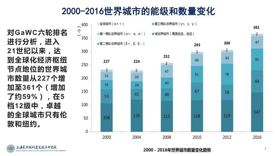 复旦院敬东-崛起中的长三角世界级城市群及其国际城市发展的思考190823【2019城市规划大会 海绵城市】_第5页