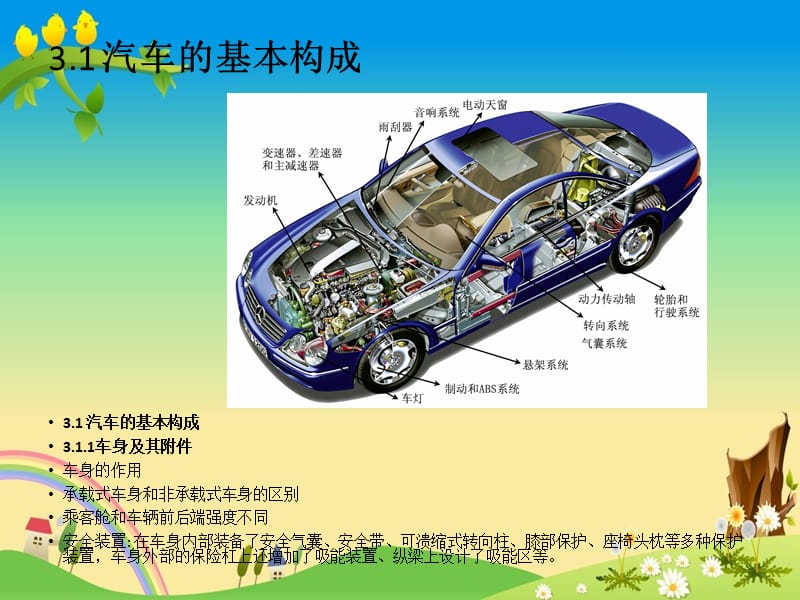 汽车碰撞分析与估损--3第三章_第3页