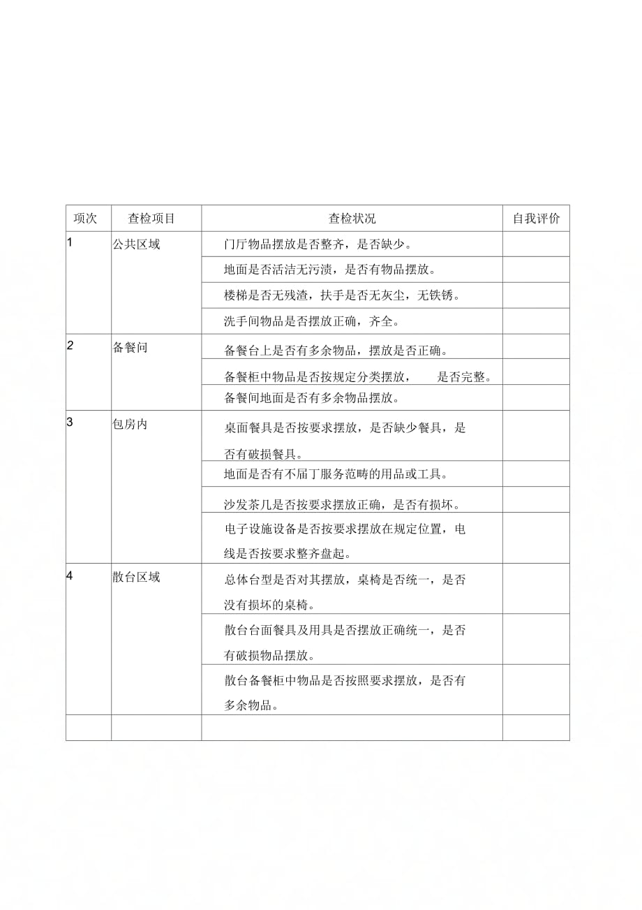 《6S实施对照表(餐饮部)》_第1页