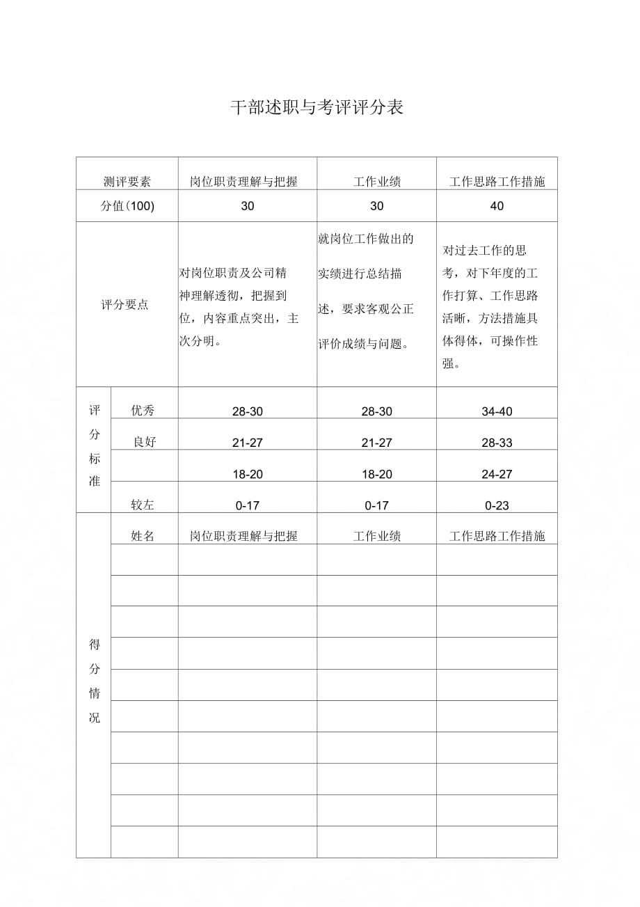 《中层干部年度工作述职考评(暂行)》_第4页