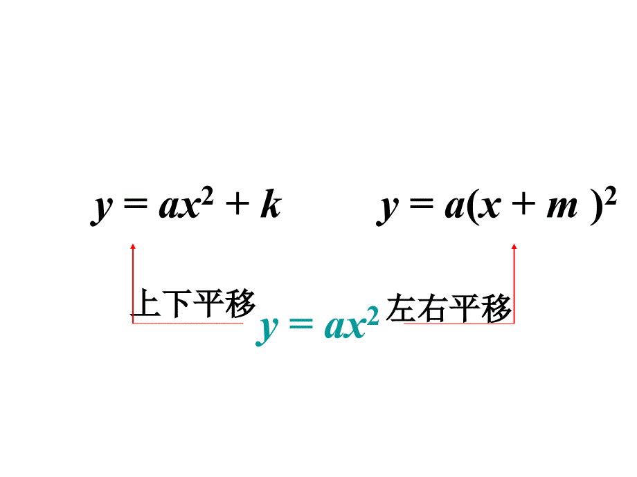 （xm）2 h的图象和性质 PPT课件_第4页