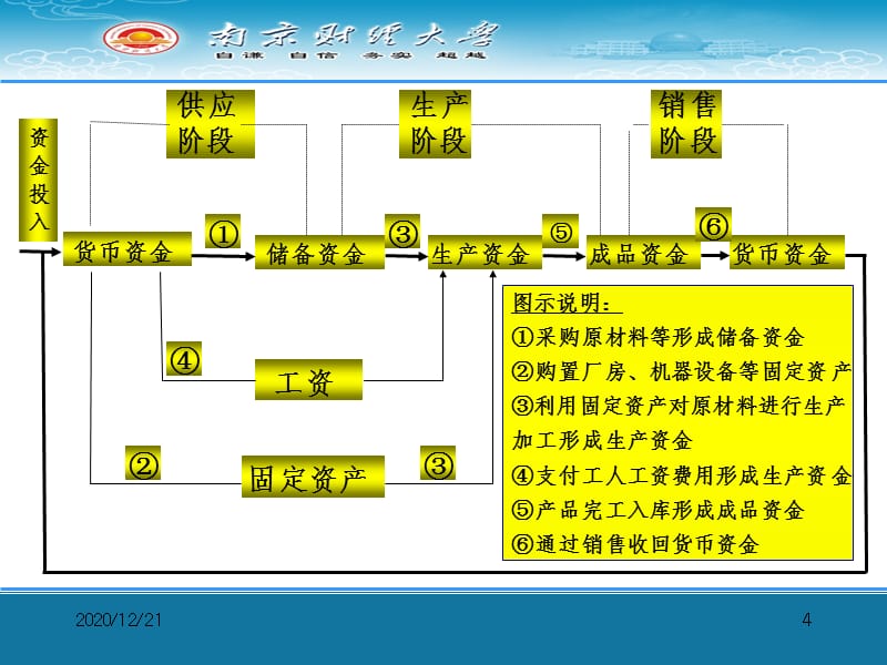 会计要素与会计等式(3)PPT课件_第4页