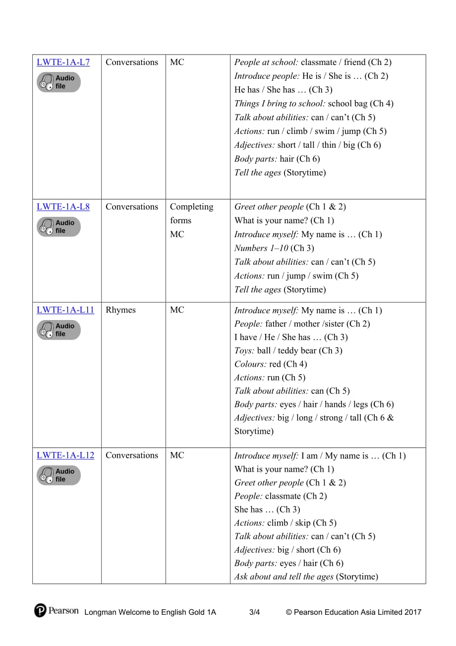 少儿英语--技能评测表Skills Assessment---LWTE-1A-l-content_(updated)_第3页