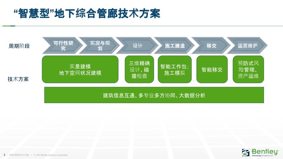 地下综合管廊PPT课件_第3页