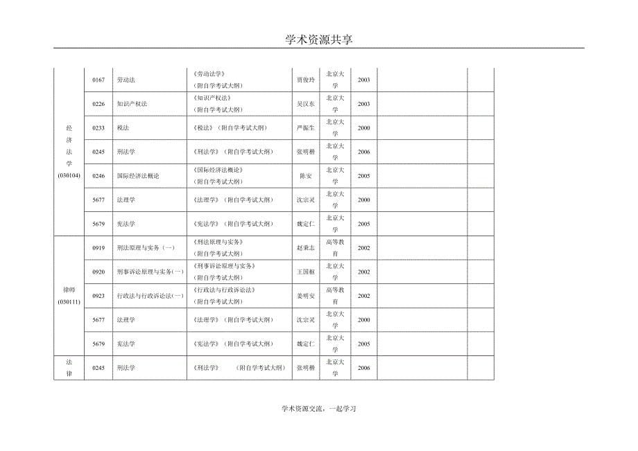 【精品】07年7月自考教材大纲使用情况.doc_第5页