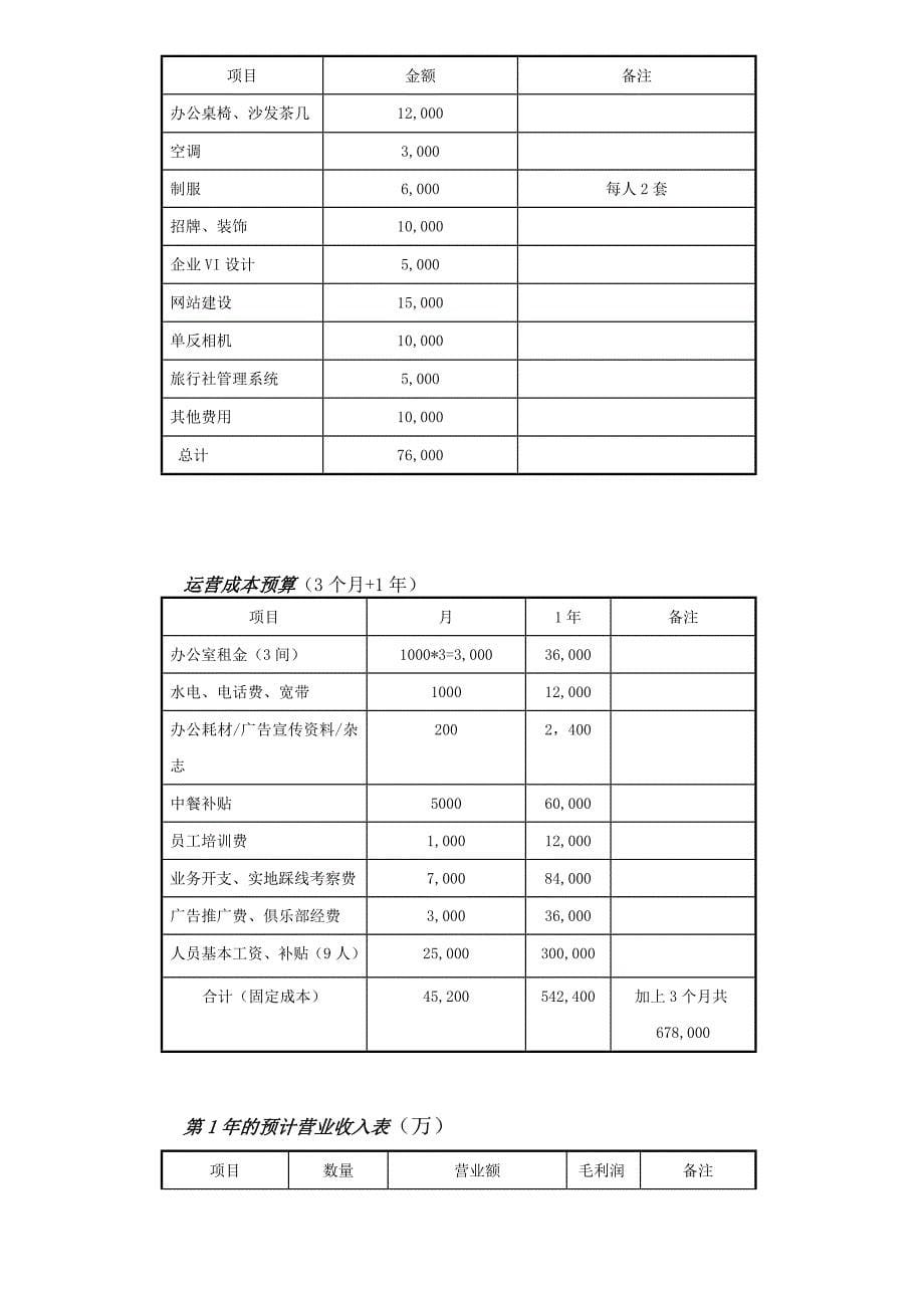 湖南梦之旅经营计划书 .docx_第5页