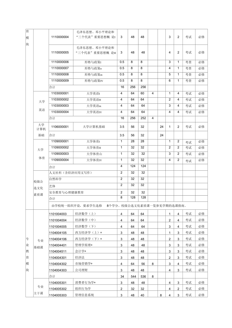 《11版市场营销本科人才培养》_第3页