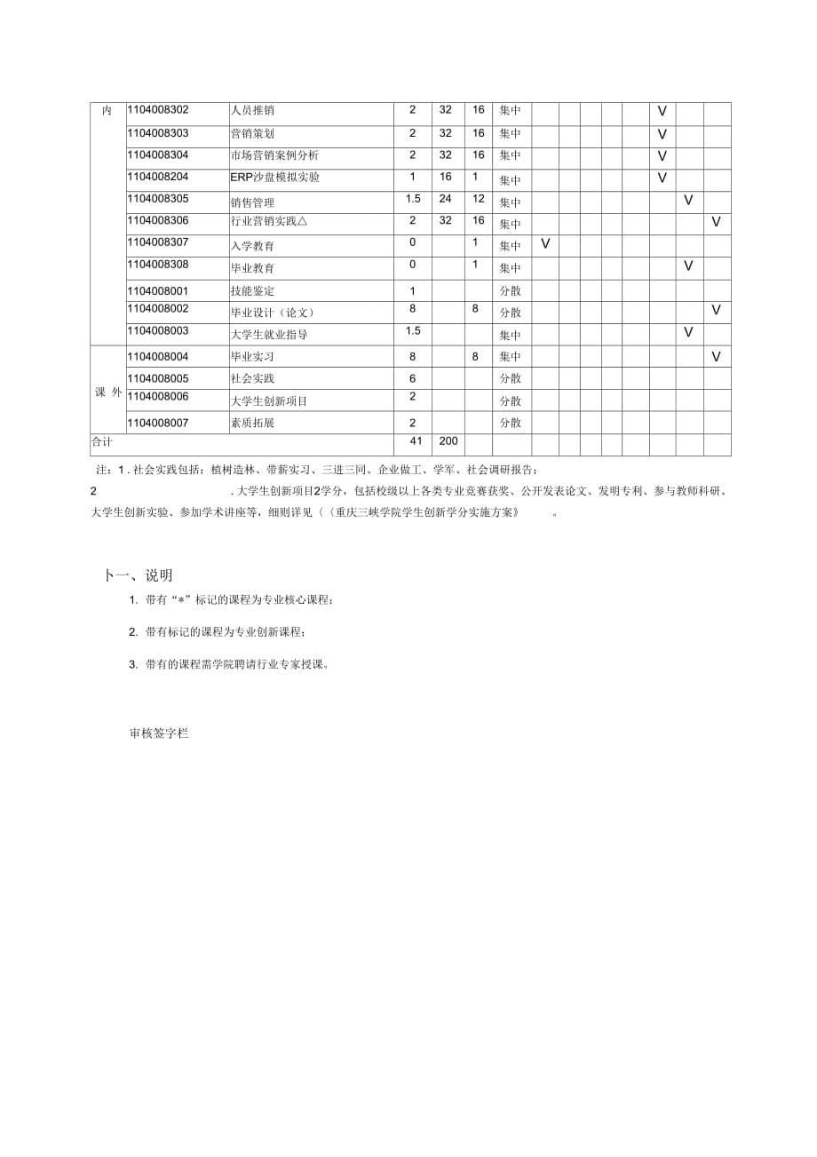 《11版市场营销本科人才培养》_第5页