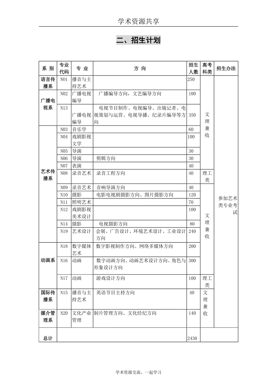 【精品】中国传媒大学南广学院.doc_第3页