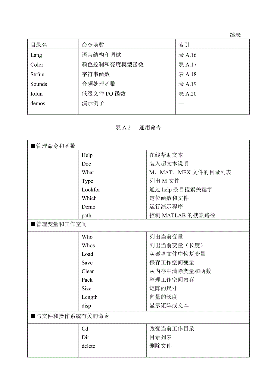 MATLAB 命令参考.doc_第2页