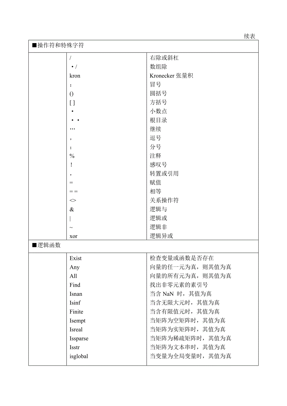 MATLAB 命令参考.doc_第4页