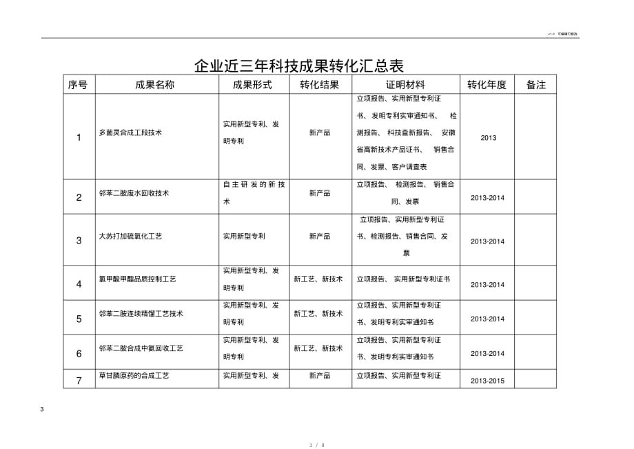 企业创新能力介绍及近三年科技成果转化汇总表[实用]_第3页