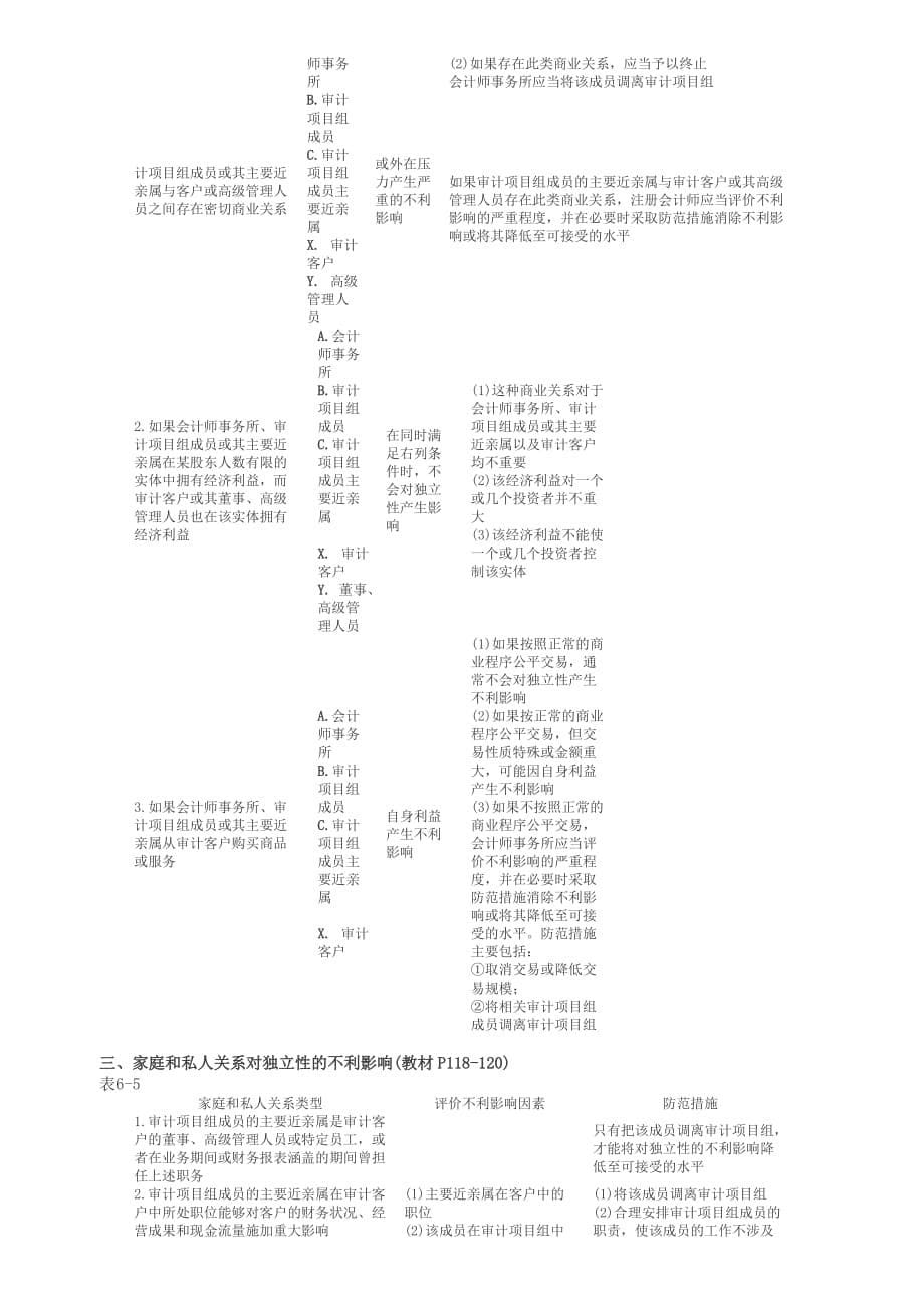 2011年注册会计师考试《审计》预习讲义(6).doc_第5页