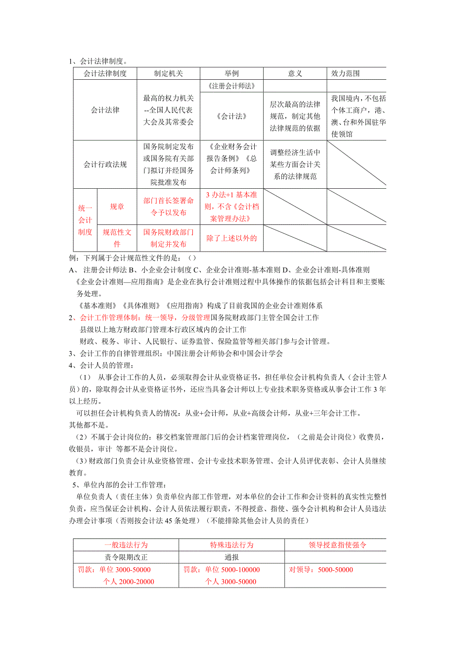 2012年《财经法规与会计职业道德》必考内容_(1).doc_第1页