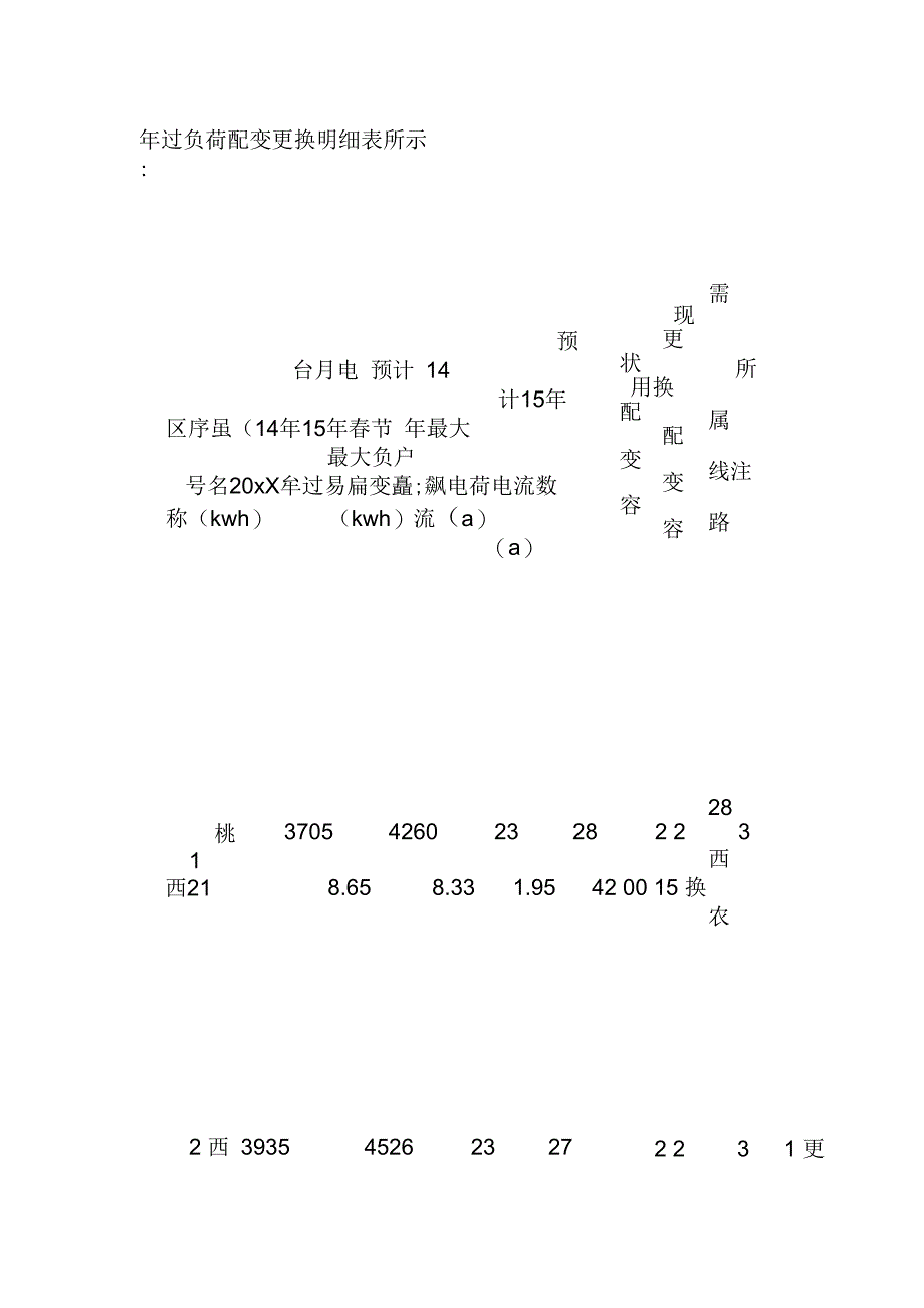 《供电公司迎峰过冬配变更换工程可行性研究报告》_第4页