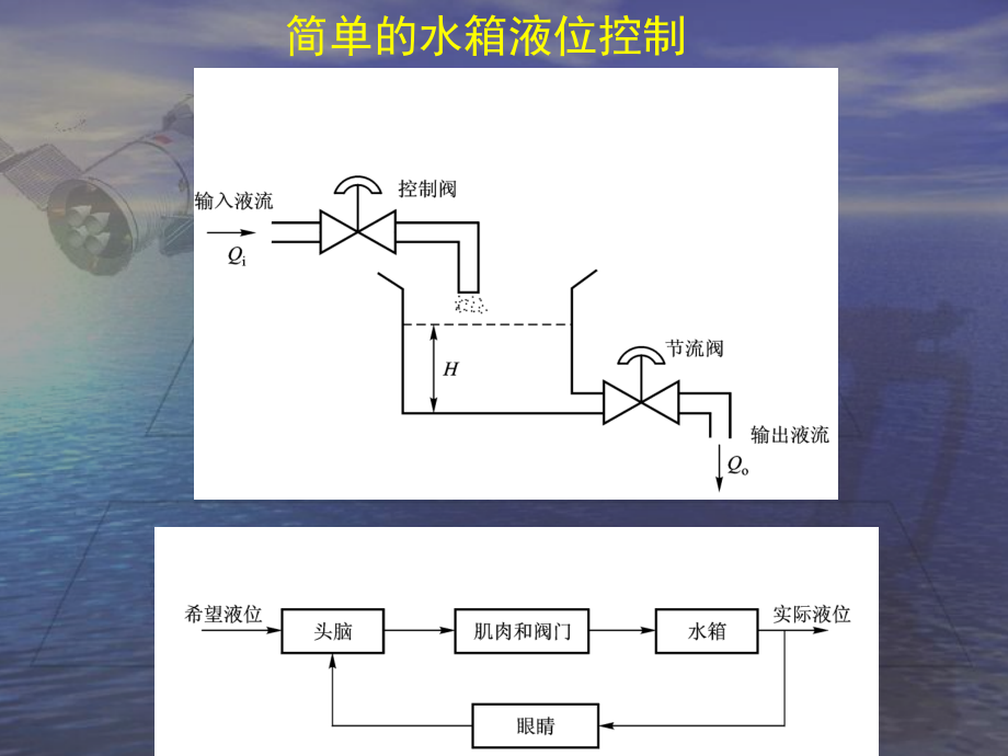 自动化学科概论第2章PPT课件_第4页