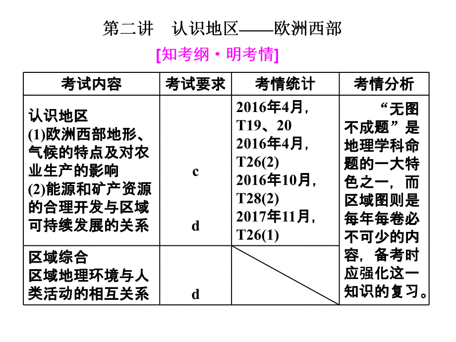 选考地理---第二讲　认识地区——欧洲西部_第1页