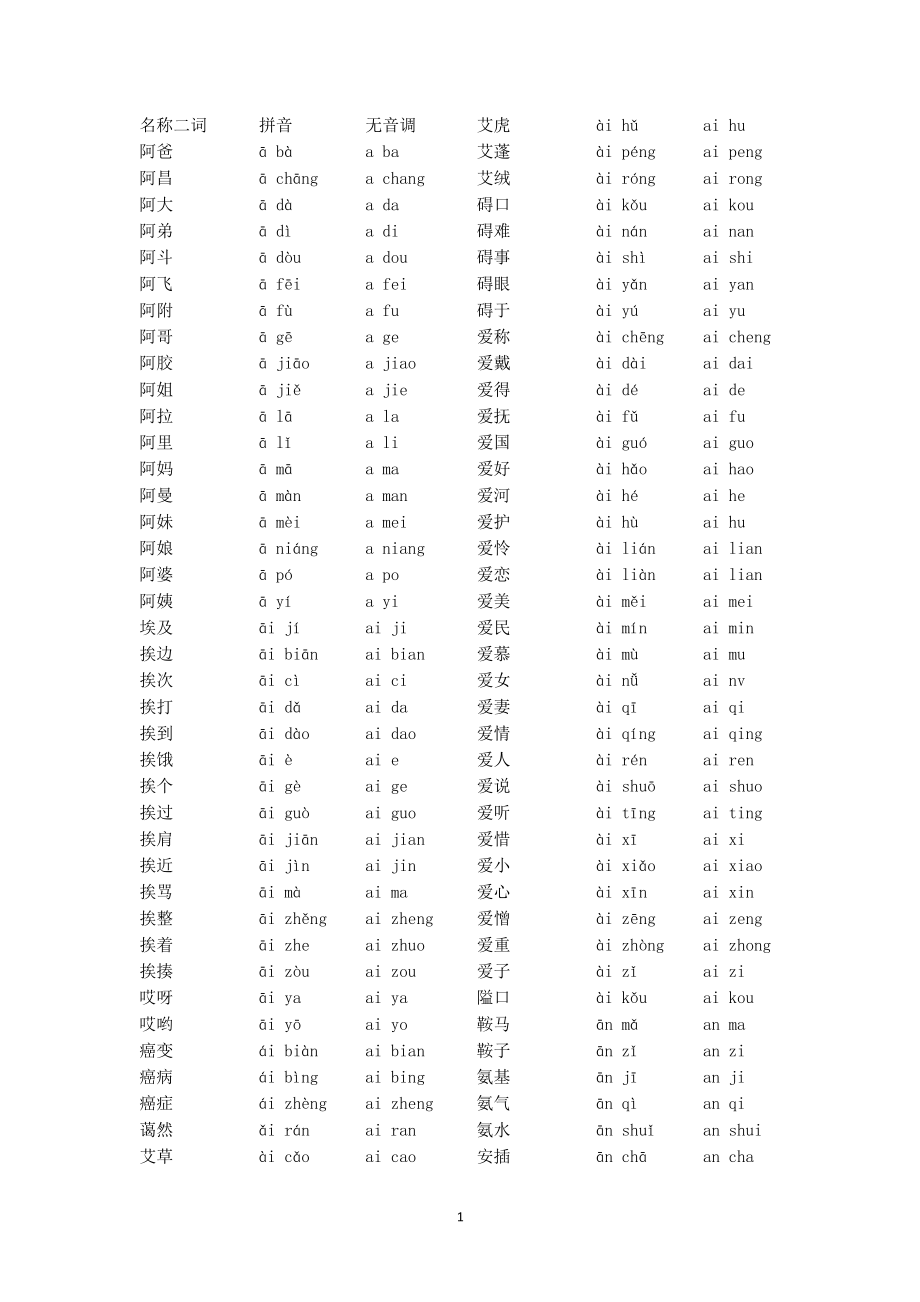 15800汉字2字词语大全下载带拼音版（2020年12月16日整理）.pdf_第1页