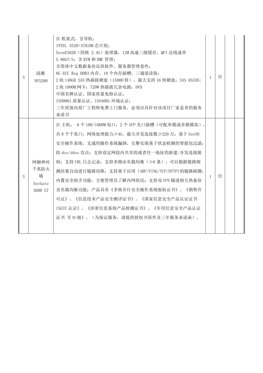 瑶海区党务管理综合服务信息平台.doc_第4页