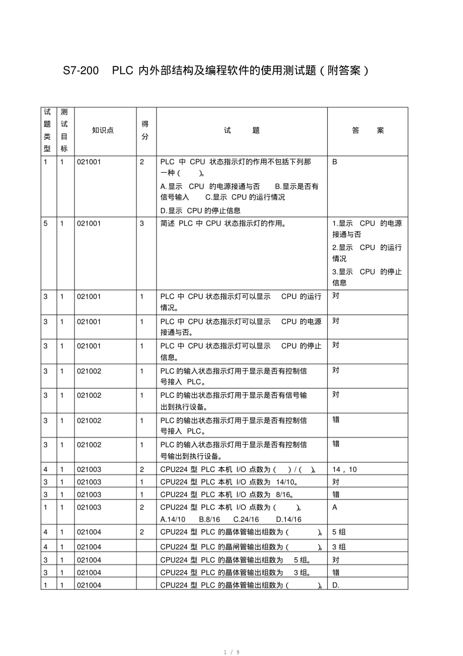 S7-200PLC内外部结构及编程软件的使用试题(附答案)[实用]_第1页