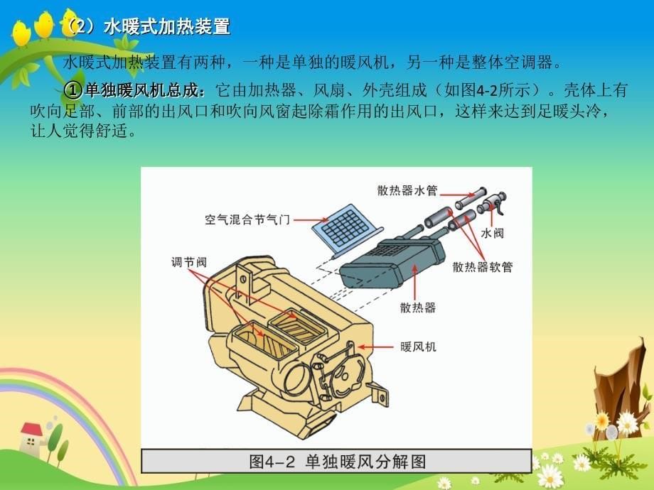 汽车空调原理--4第四章汽车空调取暖和配气系统_第5页