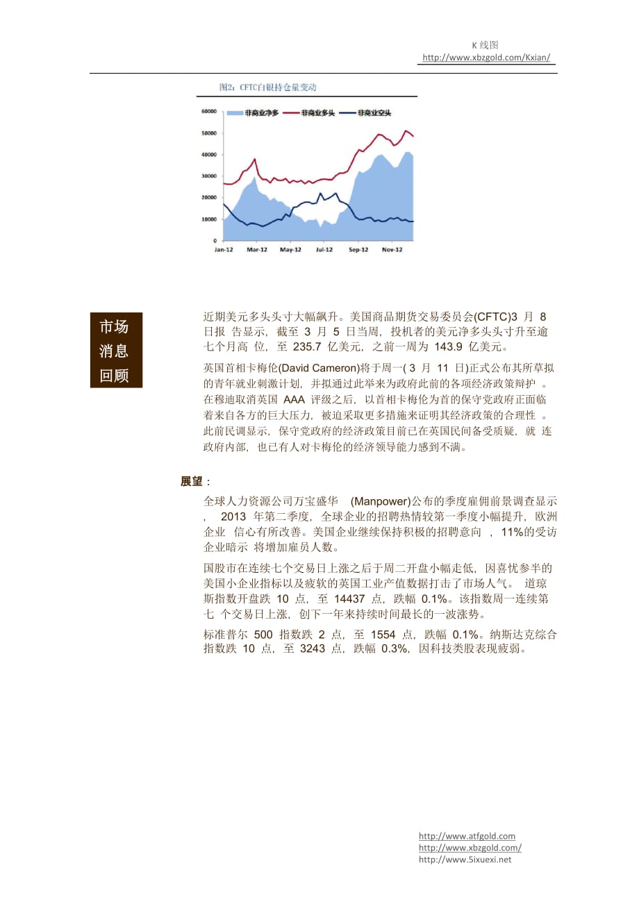 2013年3月13日现货白银操作建议.docx_第2页