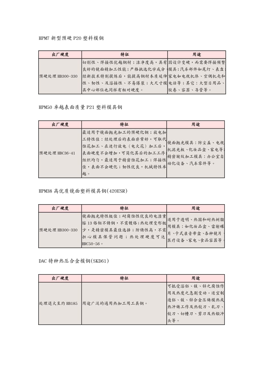 （数控模具设计）模具钢选购指南(1)_第4页