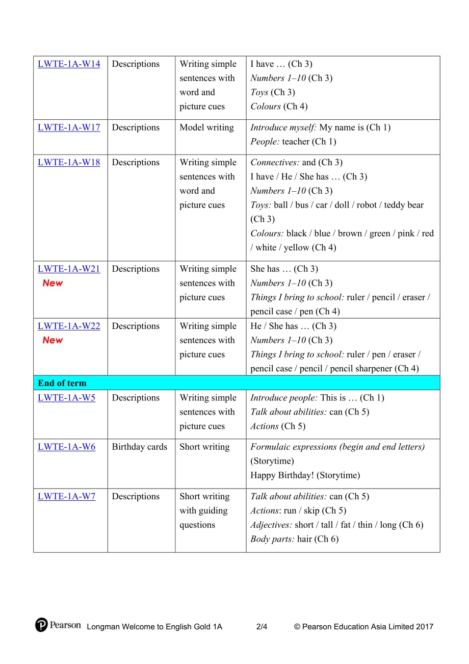 少儿英语--技能评测表Skills Assessment---LWTE-1A-w-content_(update)_第2页