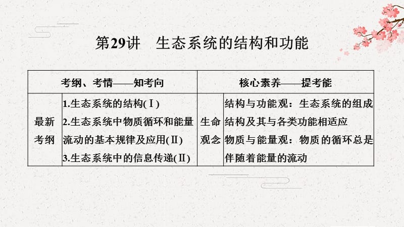 2020 高考总复习 生物 （人教版）全国2--必修三 第九单元 第29讲 生态系统的结构和功能_第1页