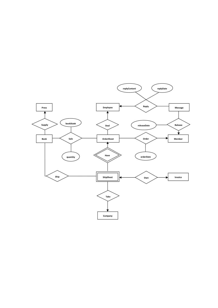 网上书店总E-R图.docx_第1页