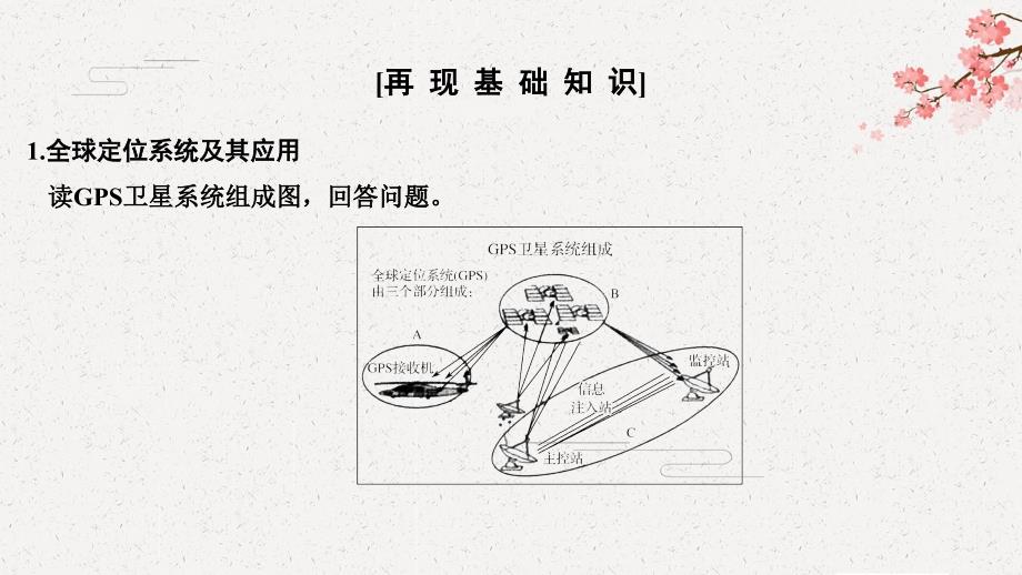 2020高考总复习 地理 （中图版）--第十一章 地理信息技术应用_第4页