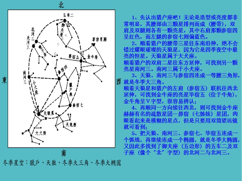 五年级科学下册春季星空PPT课件青岛版_第4页