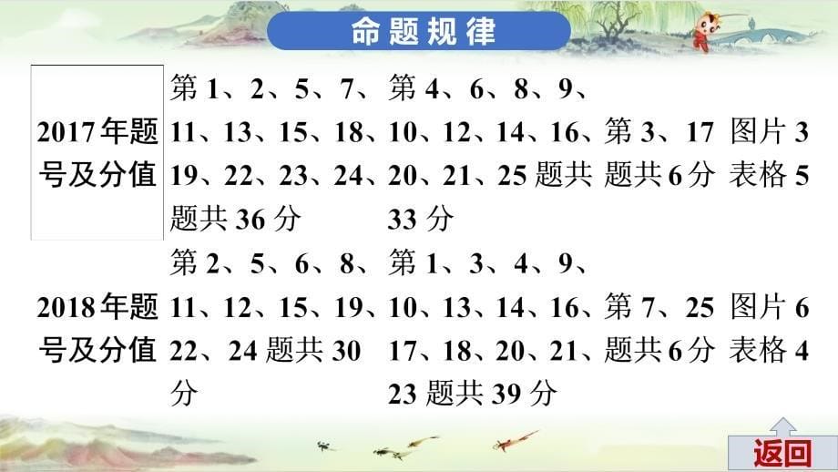 2020高分突破 中考历史--近四年选择题剖析与实战训练（正文）_第5页