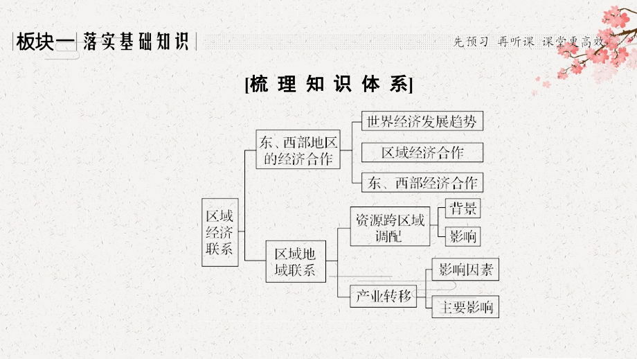 2020 高考总复习 地理 （湘教版）--第29讲 区域经济联系_第3页